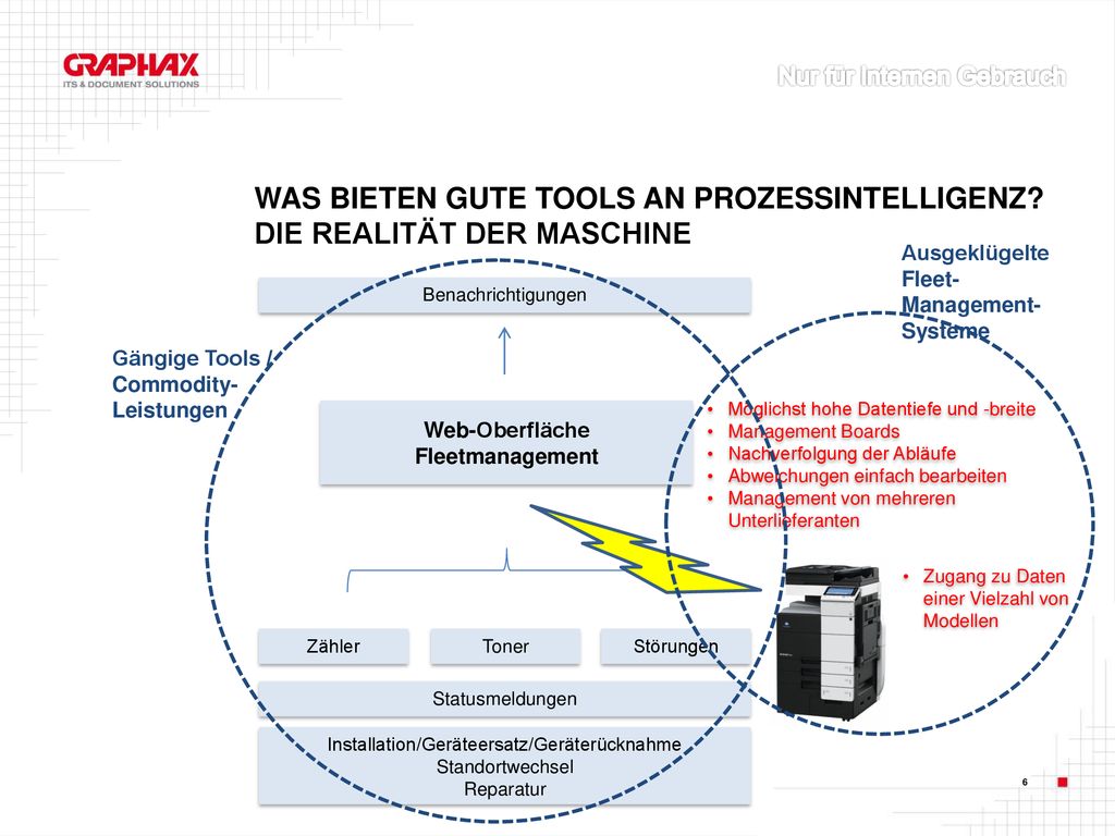 Was bieten gute Tools an Prozessintelligenz Die Realität der Maschine