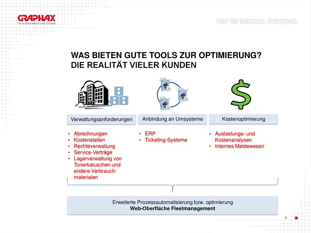 Was bieten gute Tools zur Optimierung Die Realität vieler Kunden