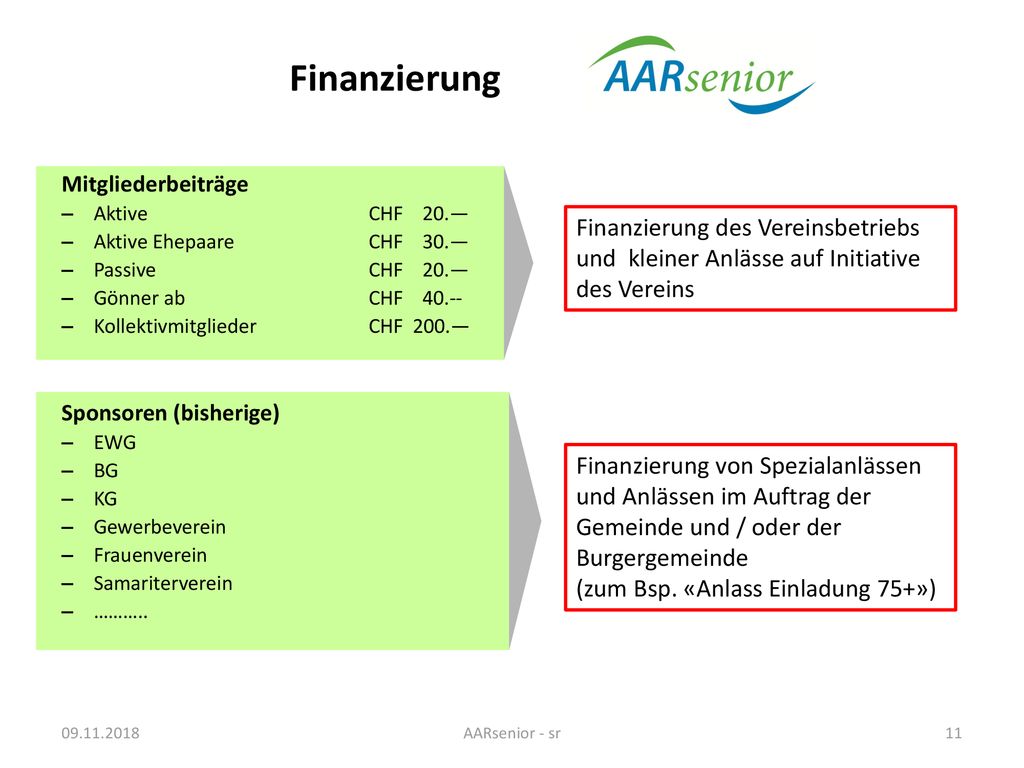 Finanzierung Mitgliederbeiträge. Aktive CHF 20.— Aktive Ehepaare CHF 30.— Passive CHF 20.—