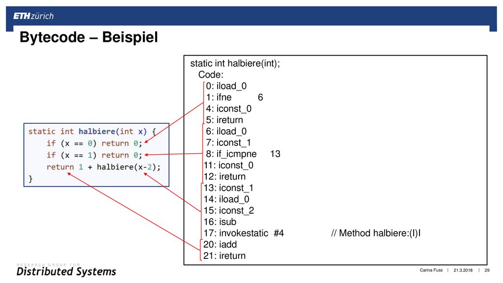 Bytecode – Beispiel static int halbiere(int); Code: 0: iload_0