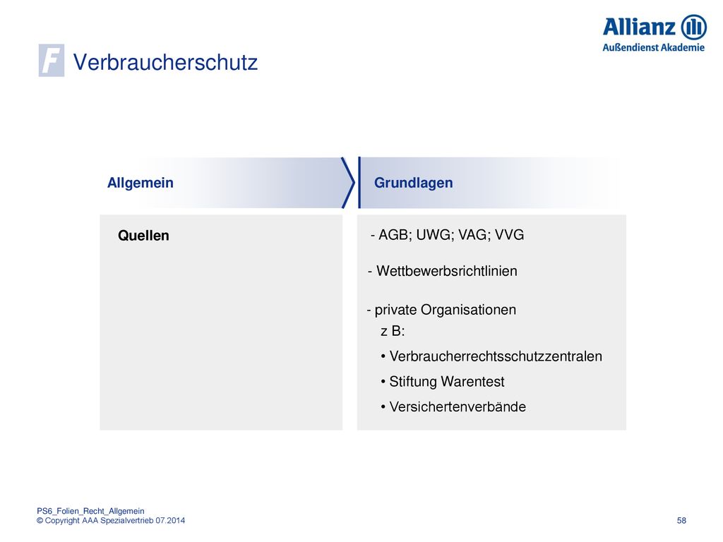 F Verbraucherschutz Allgemein Grundlagen Quellen - AGB; UWG; VAG; VVG