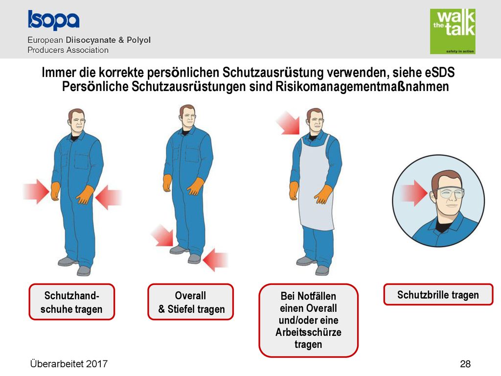 Immer die korrekte persönlichen Schutzausrüstung verwenden, siehe eSDS Persönliche Schutzausrüstungen sind Risikomanagementmaßnahmen