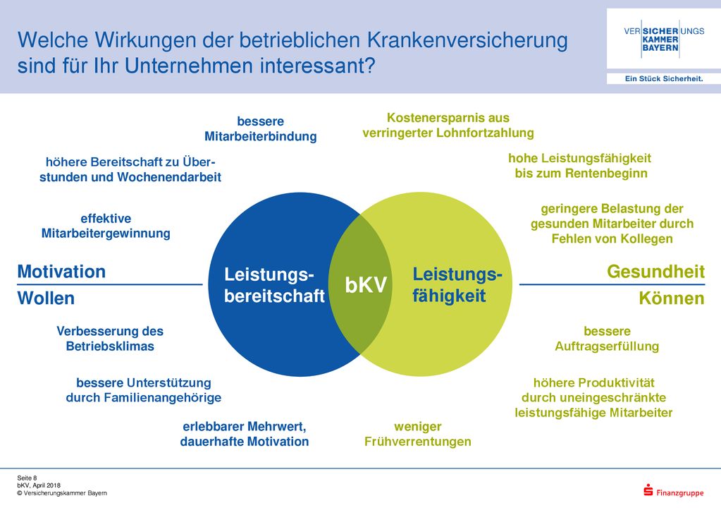 Welche Wirkungen der betrieblichen Krankenversicherung sind für Ihr Unternehmen interessant