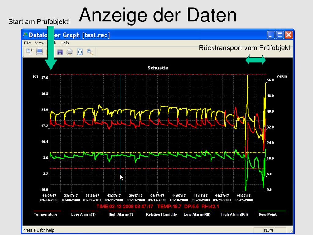 Anzeige der Daten Start am Prüfobjekt! Rücktransport vom Prüfobjekt