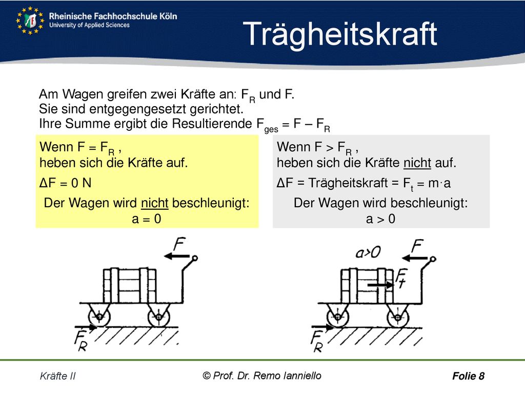 Trägheitskraft Am Wagen greifen zwei Kräfte an: FR und F.