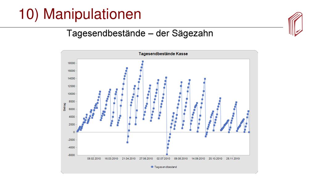 10) Manipulationen Tagesendbestände – der Sägezahn