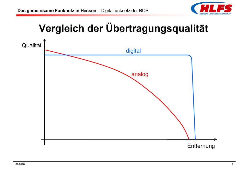 Sprechfunkausbildung - Systembestandteile - - Ppt Herunterladen