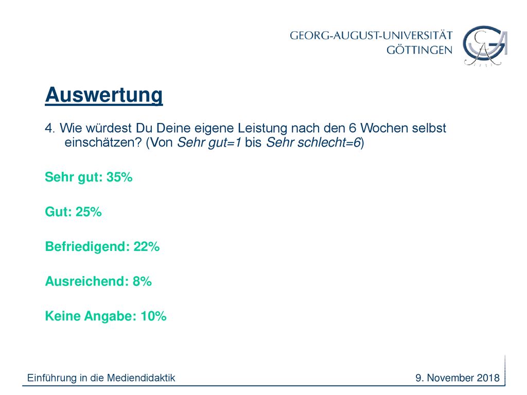 Auswertung 4. Wie würdest Du Deine eigene Leistung nach den 6 Wochen selbst einschätzen (Von Sehr gut=1 bis Sehr schlecht=6)