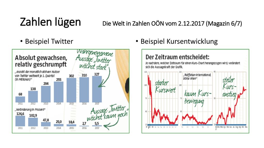 Zahlen lügen Die Welt in Zahlen OÖN vom (Magazin 6/7)