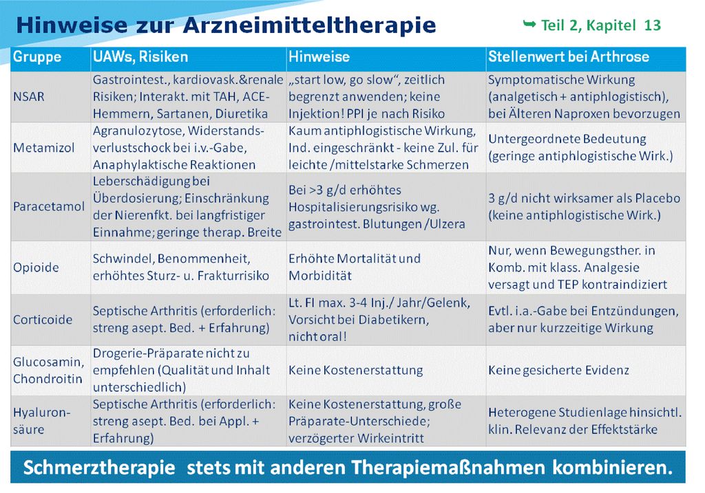 METAMIZOL ist ausschließlich zur Behandlung von akuten starken Schmerzen nach Verletzungen oder Operationen, zur Behandlung von Koliken, von Tumorschmerzen, von sonstigen akuten oder chronischen Schmerzen (soweit andere therapeutische Maßnahmen nicht indiziert sind) sowie von hohem Fieber (das auf andere Maßnahmen nicht anspricht) zugelassen.