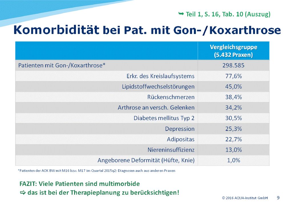 Als Erkrankung des Kreislaufsystems werden hier erfasst: hypertonie, ischämische Herzerkrankungen, zerebrovaskuläre Erkrankungen