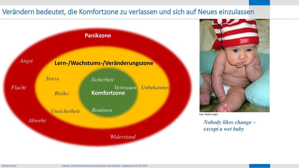 Verändern bedeutet, die Komfortzone zu verlassen und sich auf Neues einzulassen