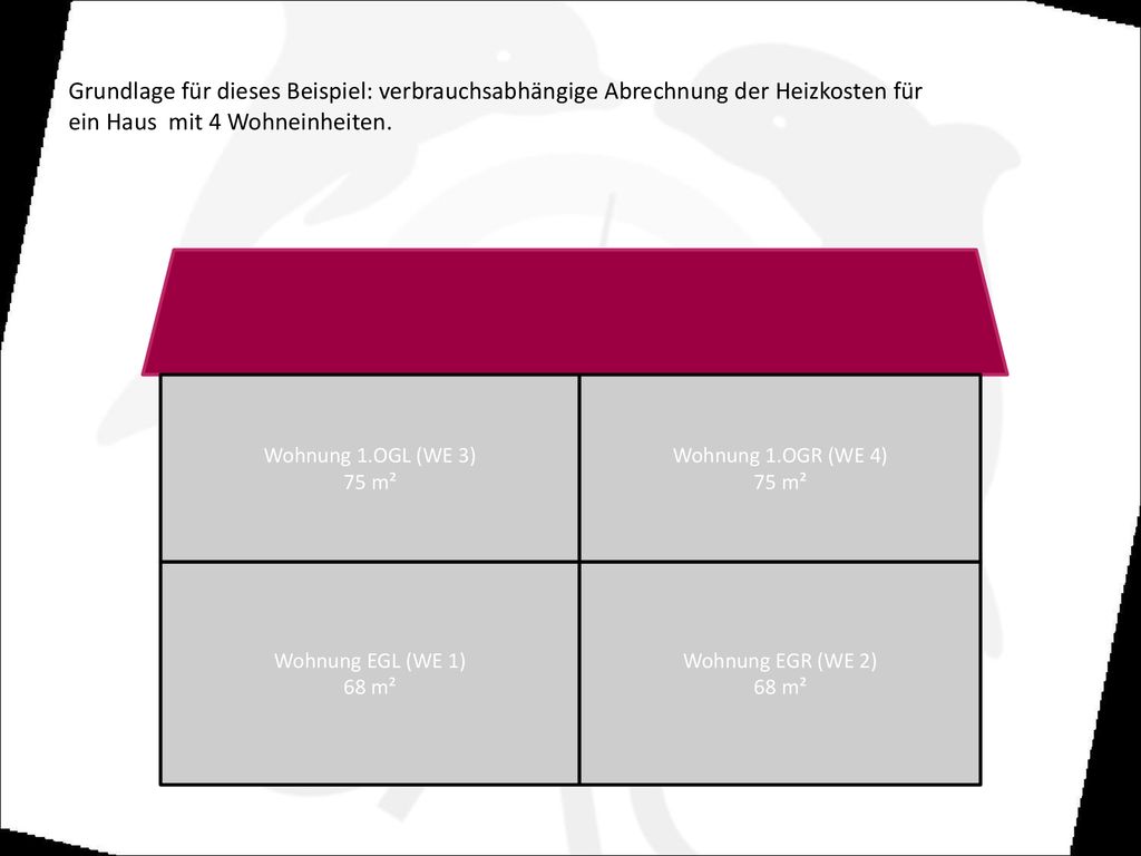 Grundlage für dieses Beispiel: verbrauchsabhängige Abrechnung der Heizkosten für ein Haus mit 4 Wohneinheiten.