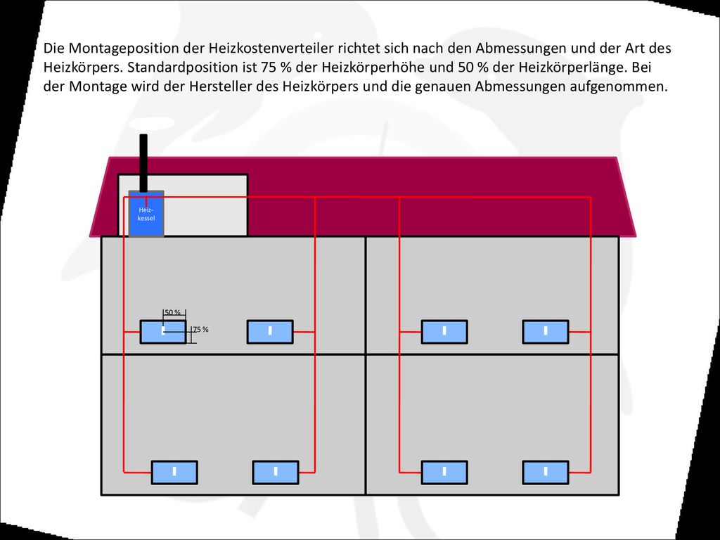 Die Montageposition der Heizkostenverteiler richtet sich nach den Abmessungen und der Art des Heizkörpers. Standardposition ist 75 % der Heizkörperhöhe und 50 % der Heizkörperlänge. Bei der Montage wird der Hersteller des Heizkörpers und die genauen Abmessungen aufgenommen.