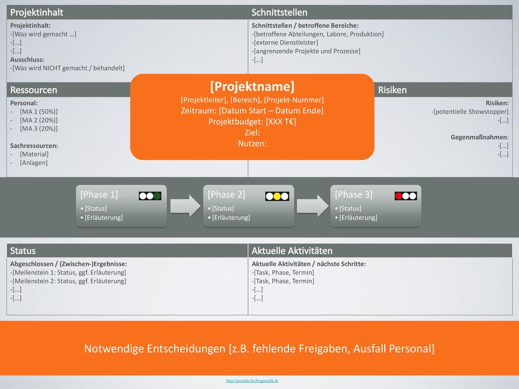 Projektinhalt Schnittstellen. Projektinhalt: [Was wird gemacht …] […] Ausschluss: [Was wird NICHT gemacht / behandelt]