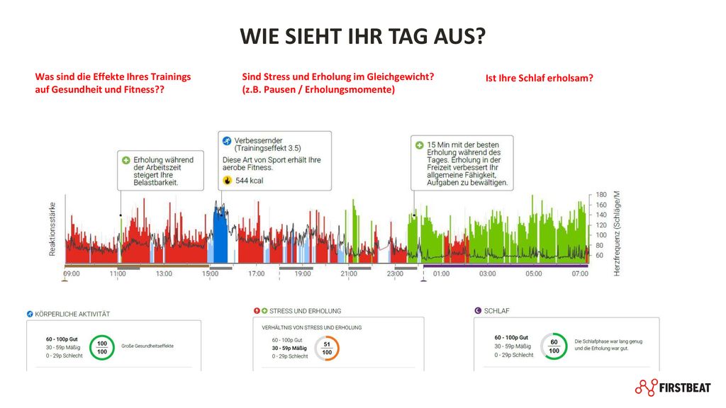 WIE SIEHT IHR TAG AUS Was sind die Effekte Ihres Trainings auf Gesundheit und Fitness Sind Stress und Erholung im Gleichgewicht
