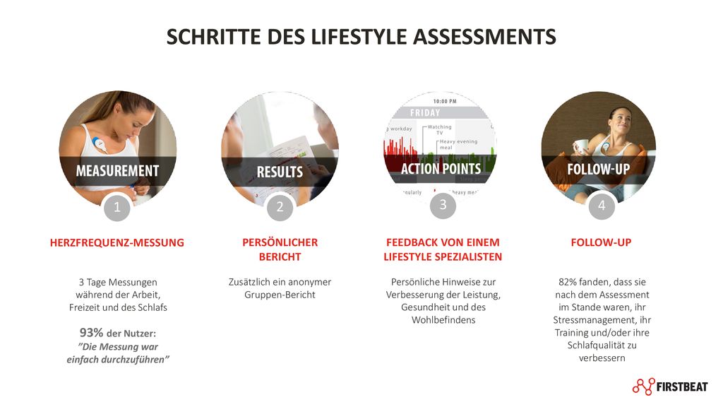 LIFESTYLE ASSESSMENT: Informations-Meeting - ppt herunterladen