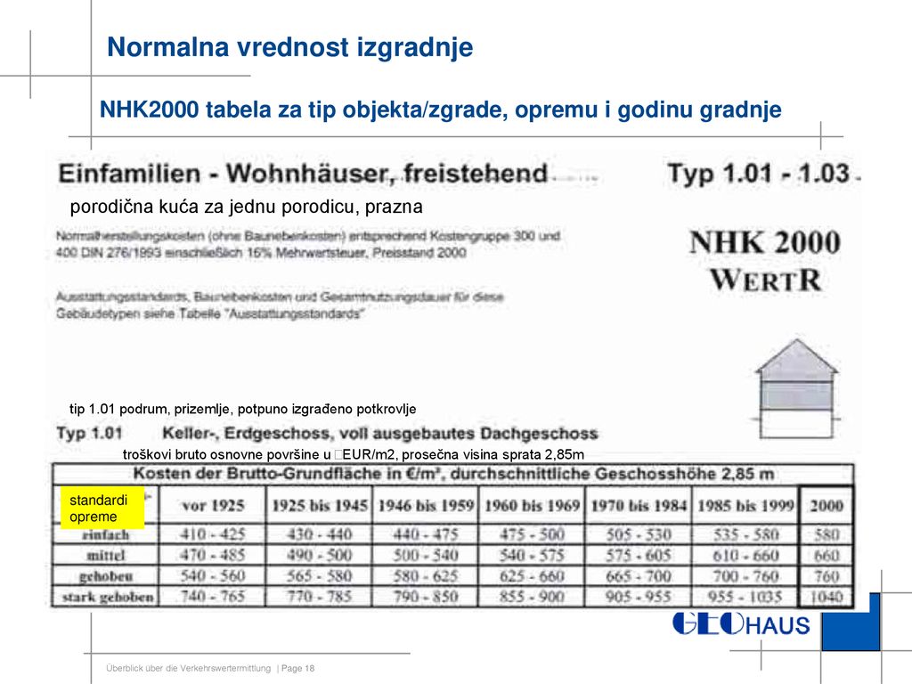 Normalna vrednost izgradnje NHK2000 tabela za tip objekta/zgrade, opremu i godinu gradnje