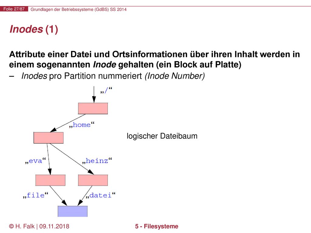 Inodes (1) Attribute einer Datei und Ortsinformationen über ihren Inhalt werden in einem sogenannten Inode gehalten (ein Block auf Platte)