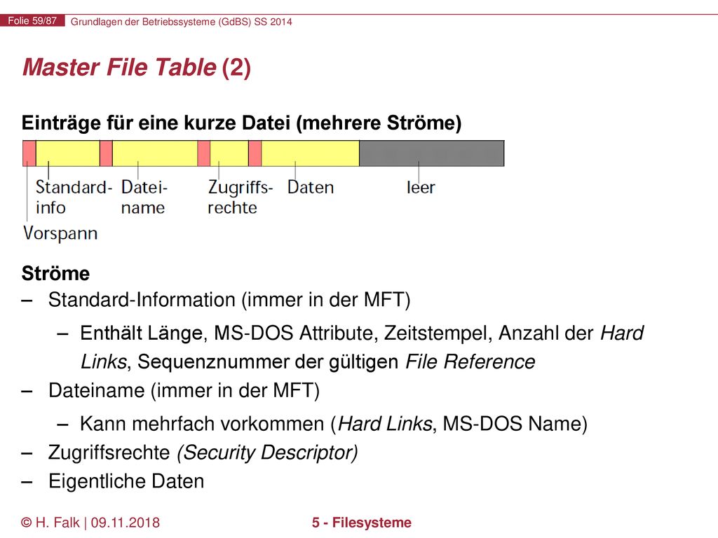 Master File Table (2) Einträge für eine kurze Datei (mehrere Ströme)