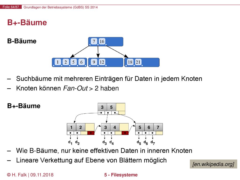 B+-Bäume B-Bäume. Suchbäume mit mehreren Einträgen für Daten in jedem Knoten. Knoten können Fan-Out > 2 haben.