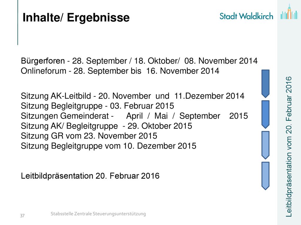 Inhalte/ Ergebnisse Bürgerforen September / 18. Oktober/ 08. November Onlineforum September bis 16. November