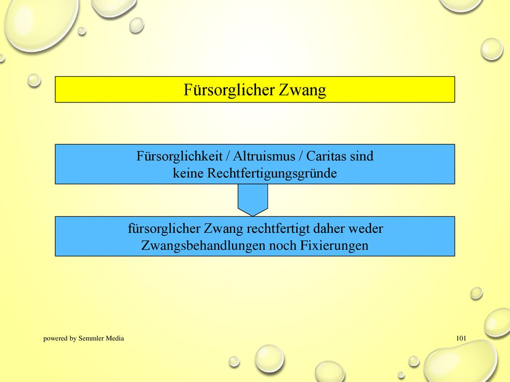 Fürsorglicher Zwang Fürsorglichkeit / Altruismus / Caritas sind keine Rechtfertigungsgründe.
