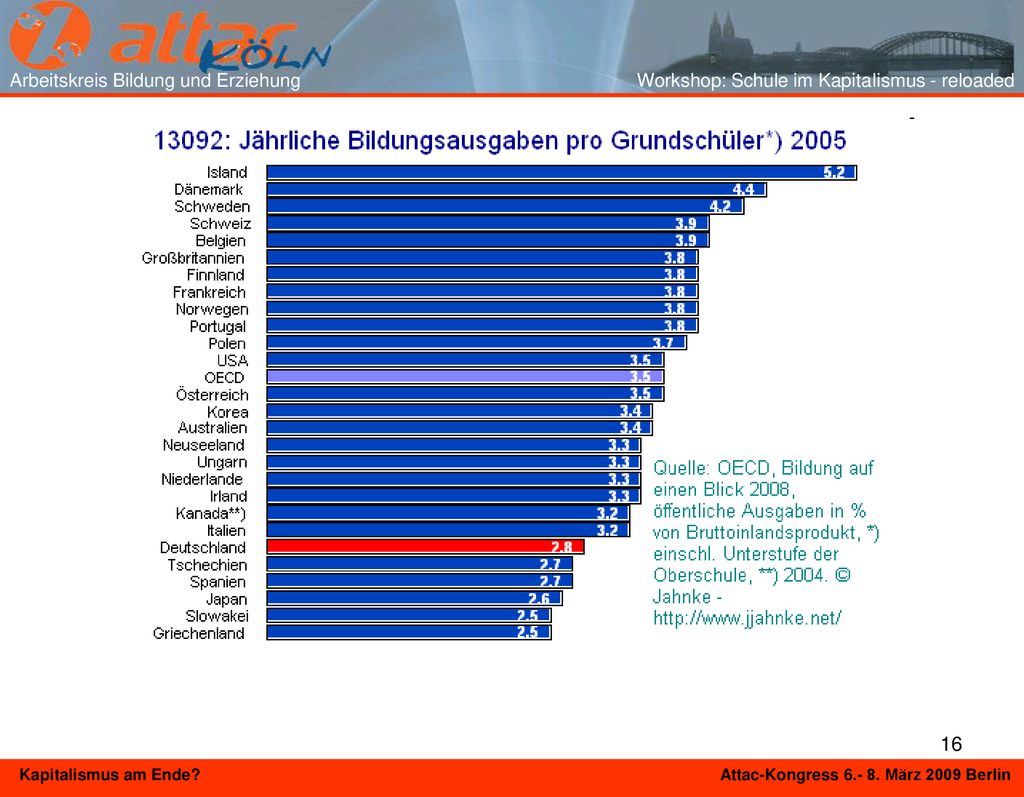 Arbeitskreis Bildung und Erziehung Workshop: Schule im Kapitalismus - reloaded
