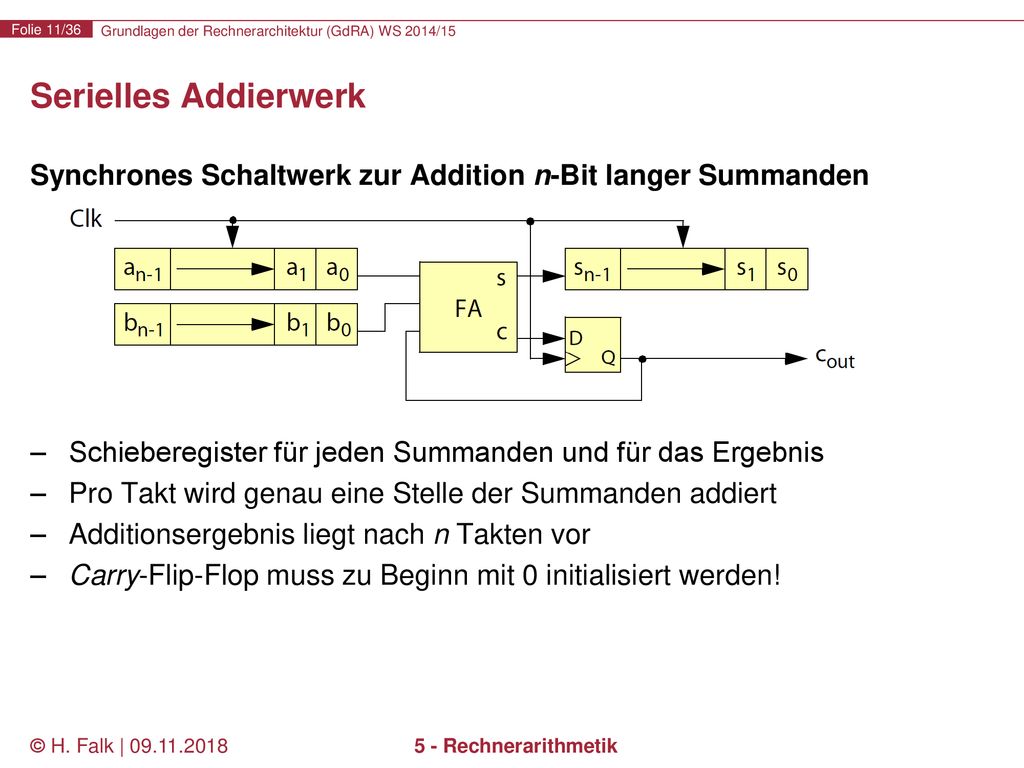 Serielles Addierwerk Synchrones Schaltwerk zur Addition n-Bit langer Summanden. Schieberegister für jeden Summanden und für das Ergebnis.