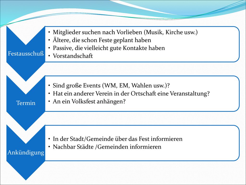 Festausschuß Mitglieder suchen nach Vorlieben (Musik, Kirche usw.) Ältere, die schon Feste geplant haben.