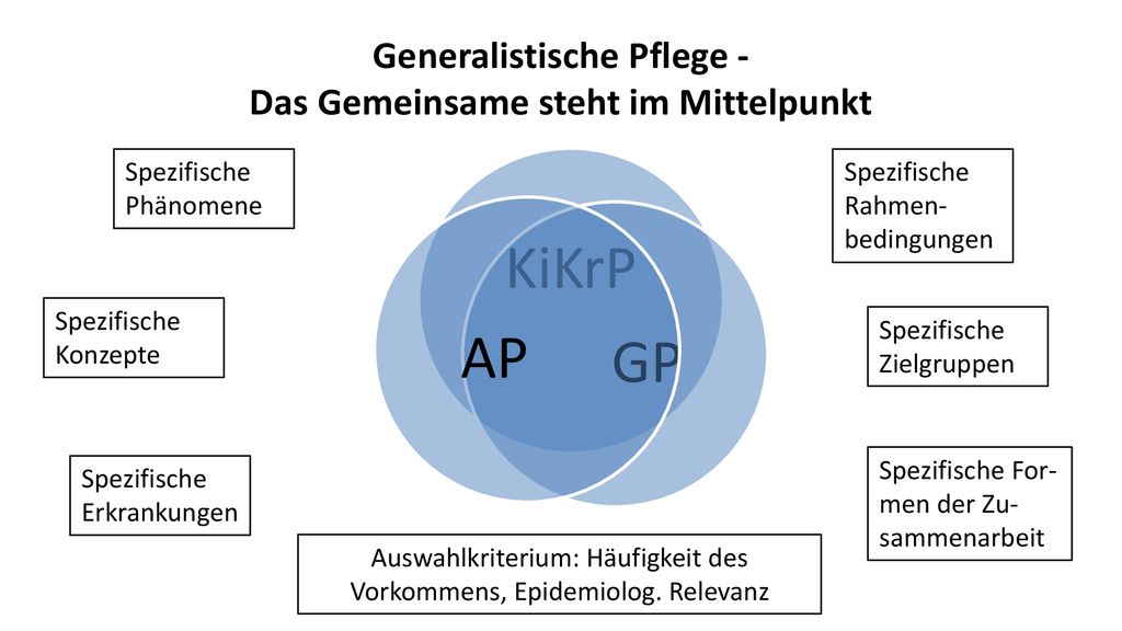 Generalistische Pflege - Das Gemeinsame steht im Mittelpunkt