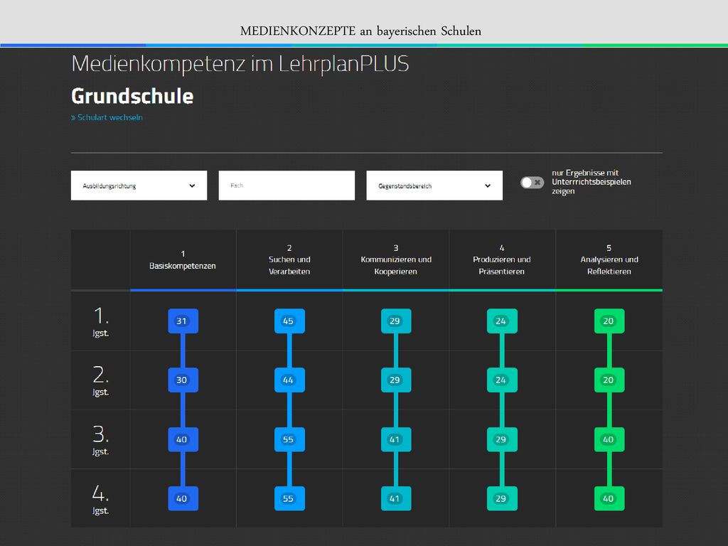 An dieser Stelle kann der Medienkompetenznavigator live gezeigt werden: