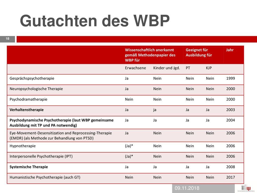 11/9/2018 Gutachten des WBP. Wissenschaftlich anerkannt gemäß Methodenpapier des WBP für. Geeignet für Ausbildung für.