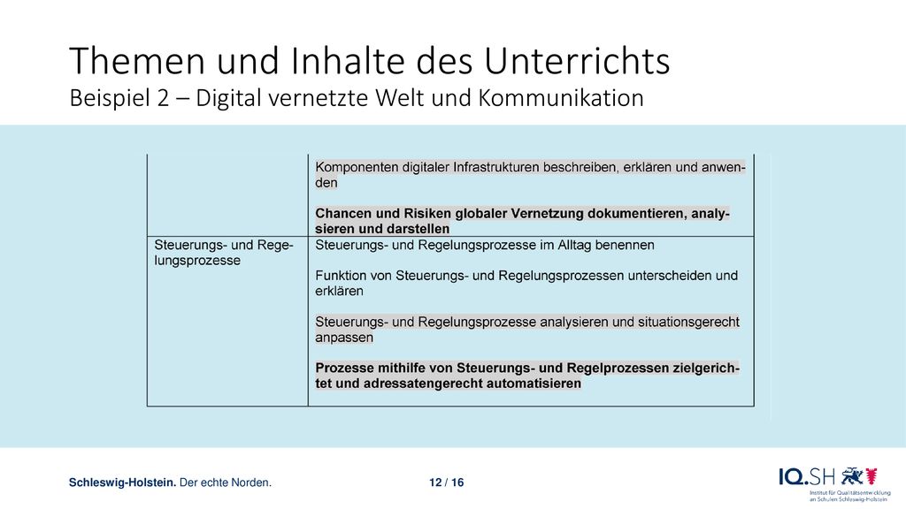 Themen und Inhalte des Unterrichts Beispiel 2 – Digital vernetzte Welt und Kommunikation