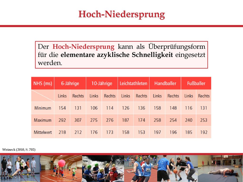 Hoch-Niedersprung Der Hoch-Niedersprung kann als Überprüfungsform für die elementare azyklische Schnelligkeit eingesetzt werden.