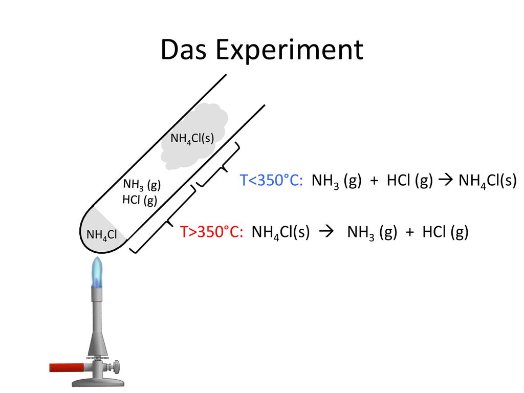 Das Experiment T<350°C: NH3 (g) + HCl (g)  NH4Cl(s)