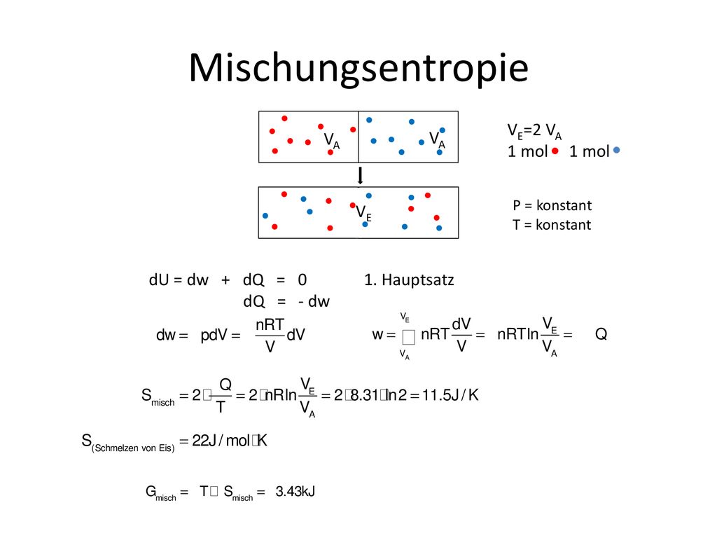 Mischungsentropie VE=2 VA VA VA 1 mol 1 mol VE