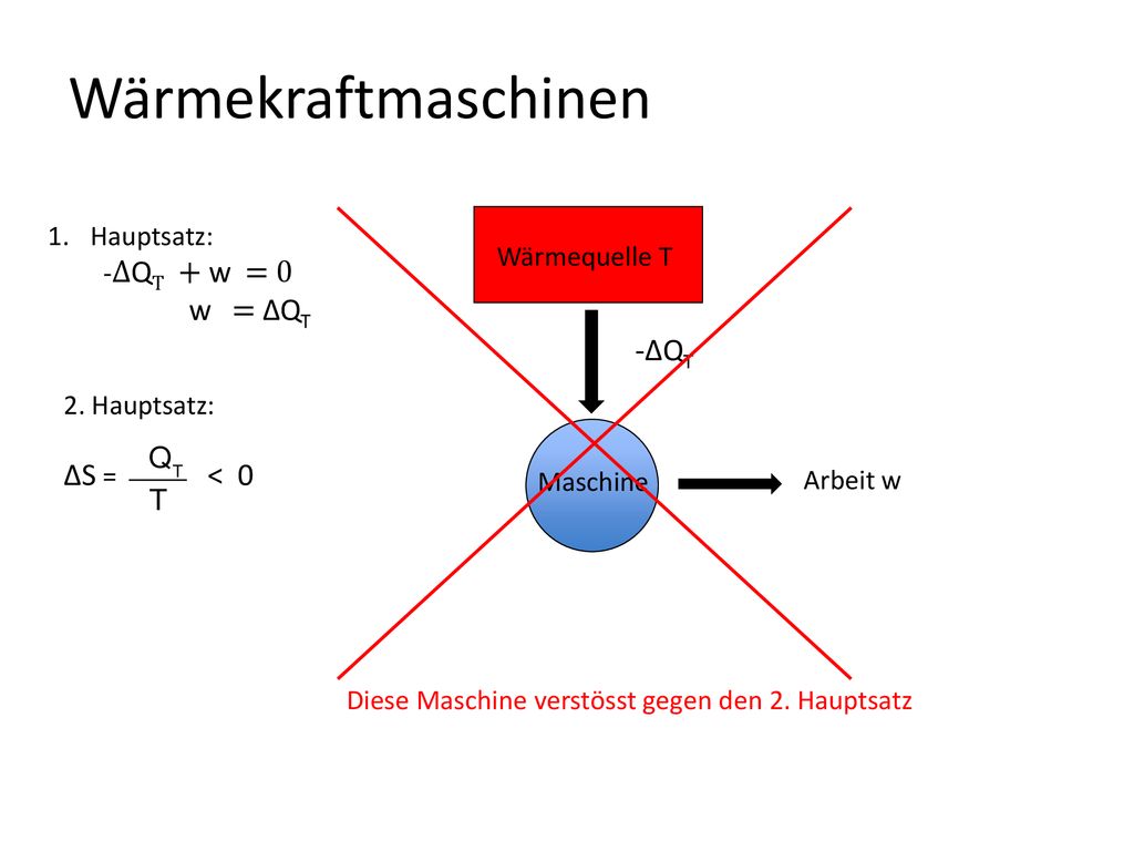 Wärmekraftmaschinen -ΔQT ΔS = < 0 Hauptsatz: -ΔQT + w = 0 w = ΔQT