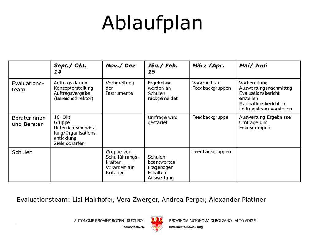 Ablaufplan Sept./ Okt. 14. Nov./ Dez. Jän./ Feb. 15. März /Apr. Mai/ Juni. Evaluations- team.