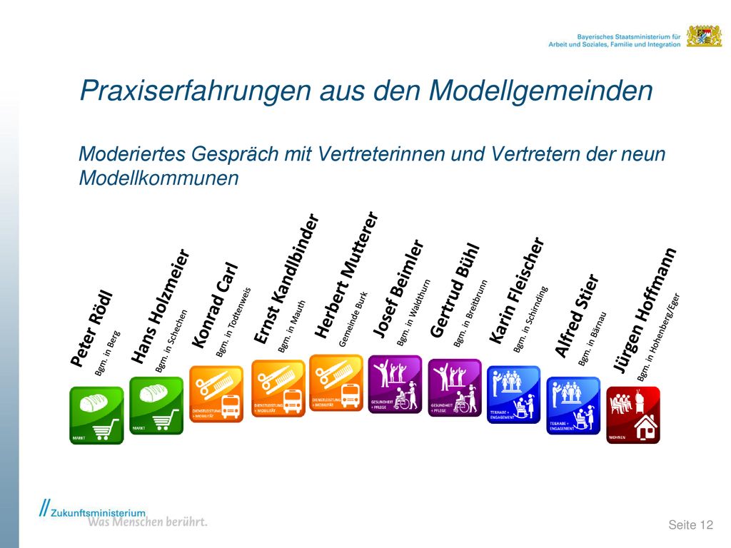 Praxiserfahrungen aus den Modellgemeinden Moderiertes Gespräch mit Vertreterinnen und Vertretern der neun Modellkommunen