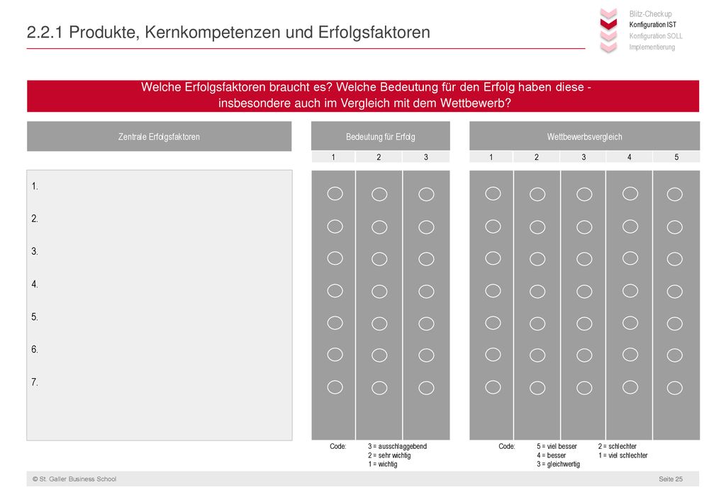 2.2.1 Produkte, Kernkompetenzen und Erfolgsfaktoren