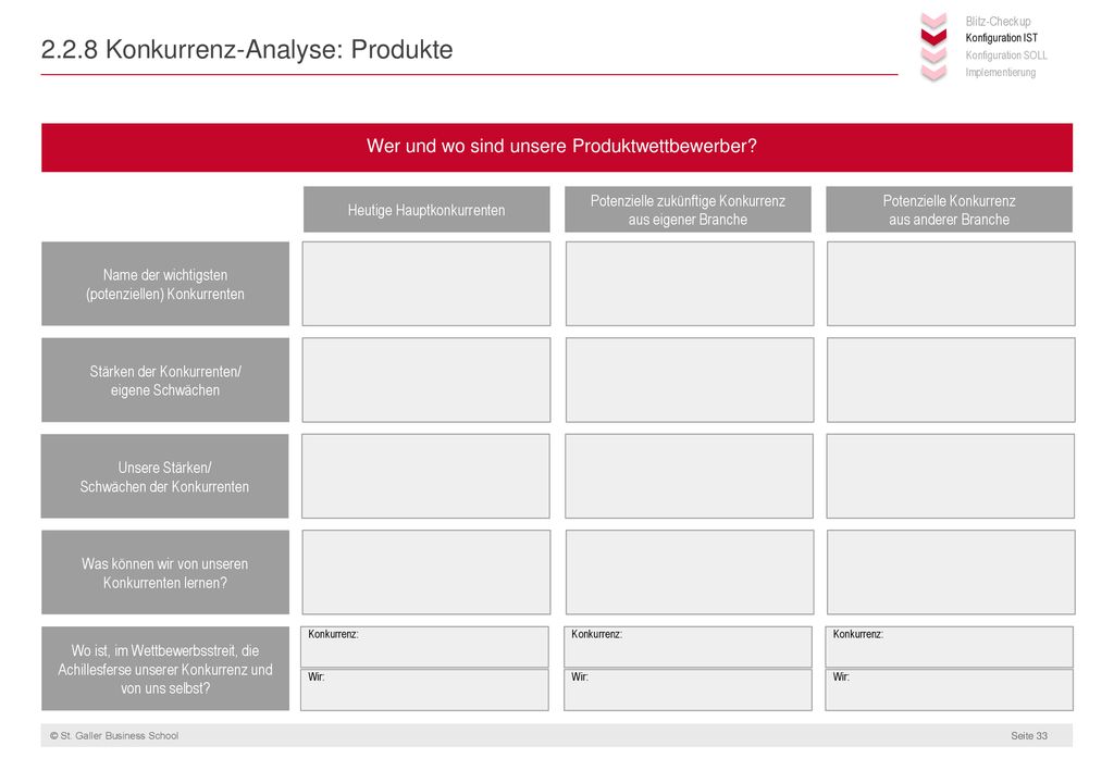 2.2.8 Konkurrenz-Analyse: Produkte