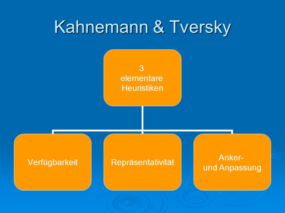 Kahnemann & Tversky