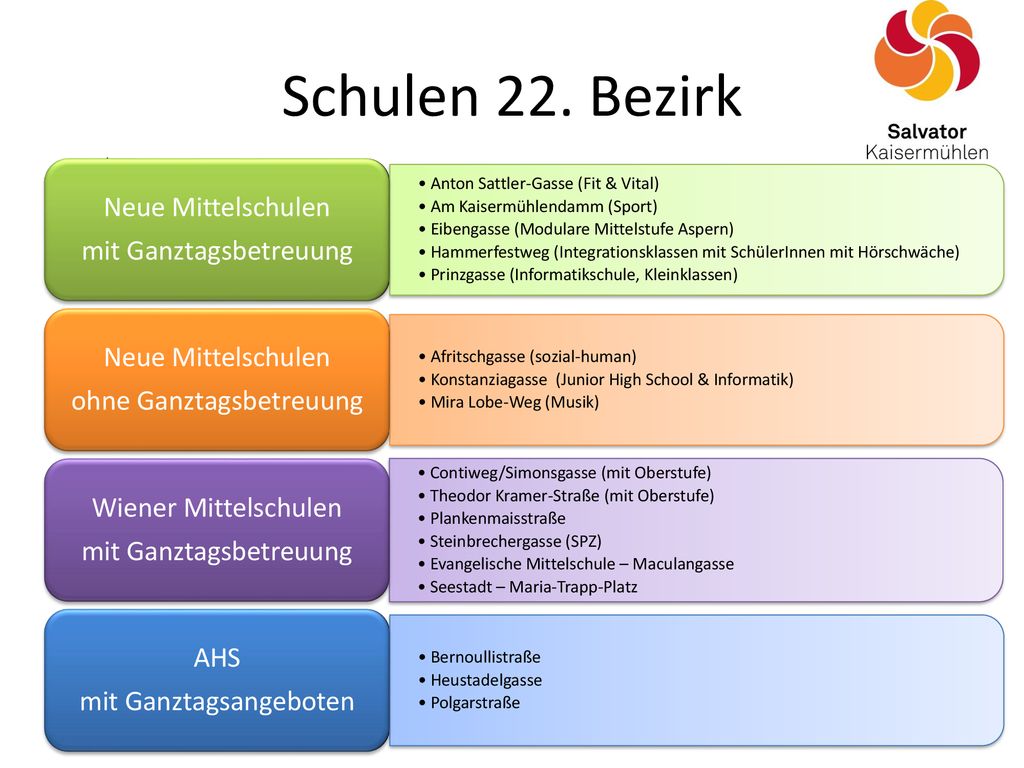 Schulen 22. Bezirk Neue Mittelschulen mit Ganztagsbetreuung