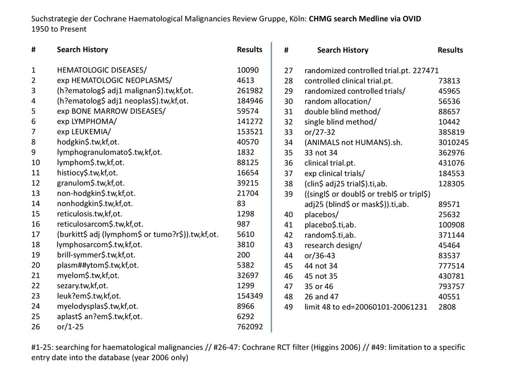 Suchstrategie der Cochrane Haematological Malignancies Review Gruppe, Köln: CHMG search Medline via OVID