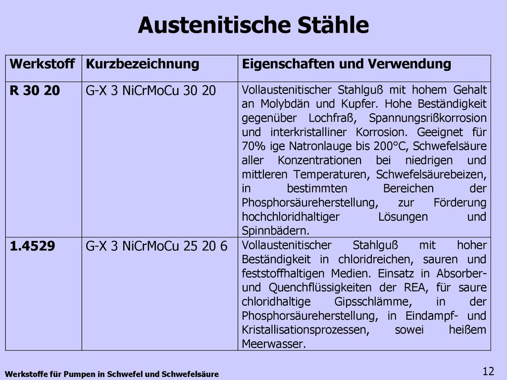 Austenitische Stähle 12 Werkstoffe für Pumpen in Schwefel und Schwefelsäure