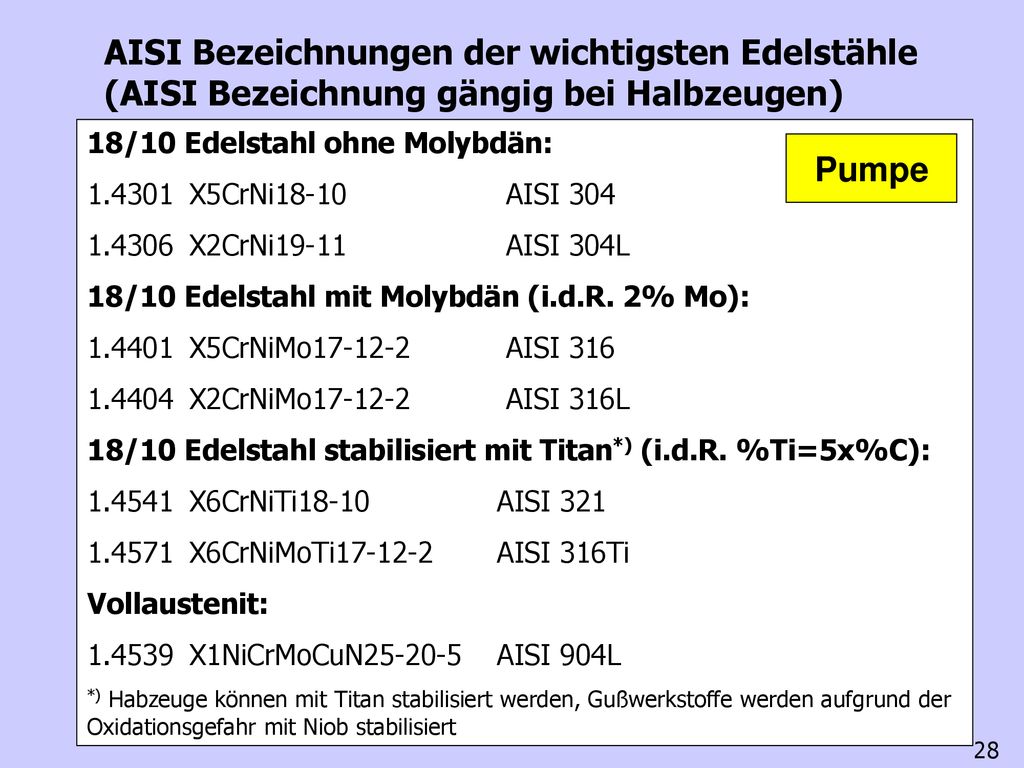 AISI Bezeichnungen der wichtigsten Edelstähle (AISI Bezeichnung gängig bei Halbzeugen)