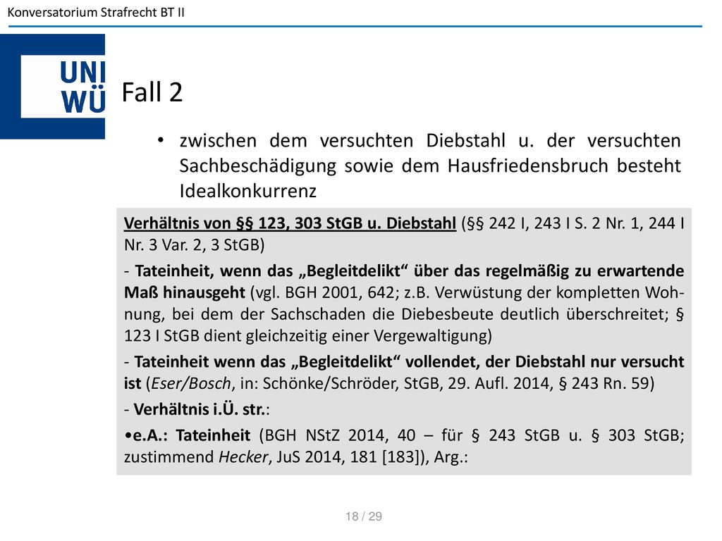 Fall 2 zwischen dem versuchten Diebstahl u. der versuchten Sachbeschädigung sowie dem Hausfriedensbruch besteht Idealkonkurrenz.