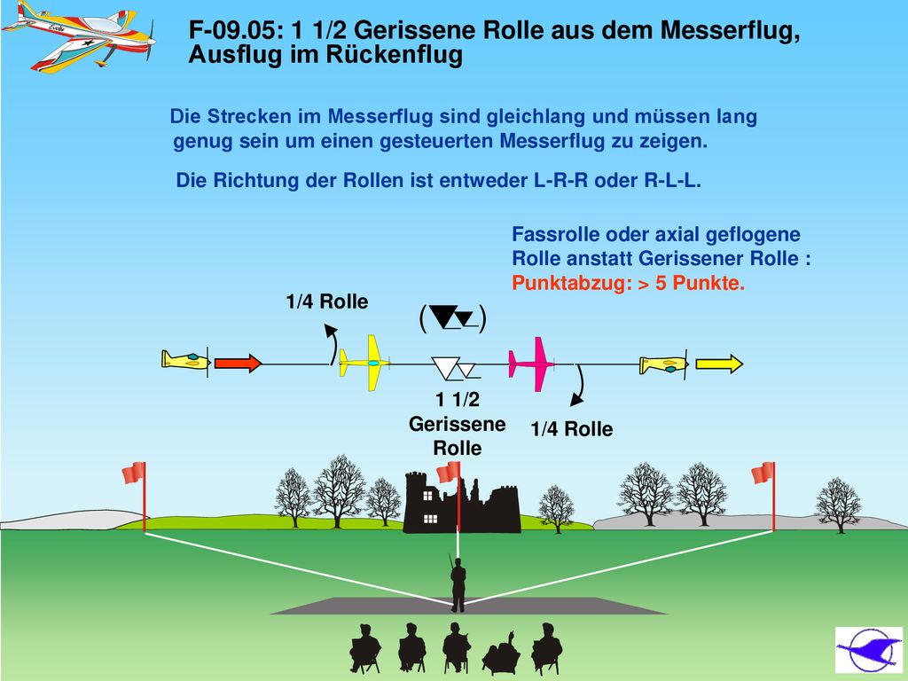 F-09.05: 1 1/2 Gerissene Rolle aus dem Messerflug, Ausflug im Rückenflug