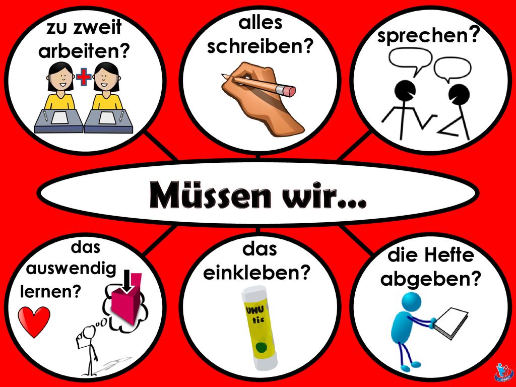Немецкий язык hat. Wir в немецком языке. Изучение немецкого языка картинки. Wir lernen Deutsch картинки. Плакат изучайте немецкий язык.